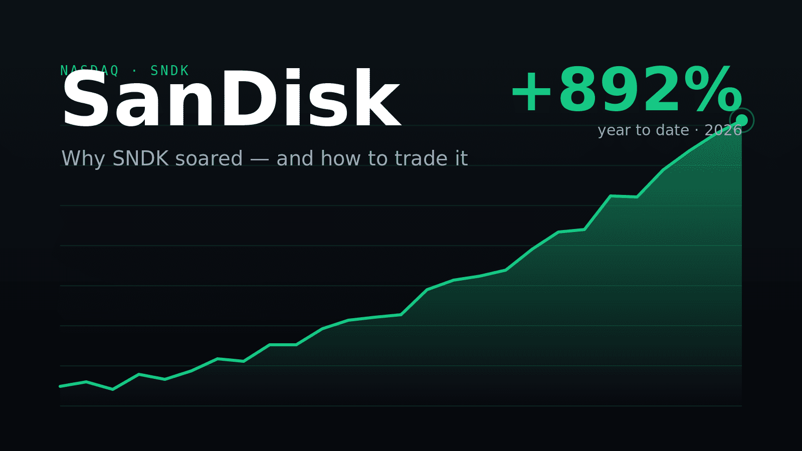 SNDK 股票:SanDisk 为何暴涨以及如何交易