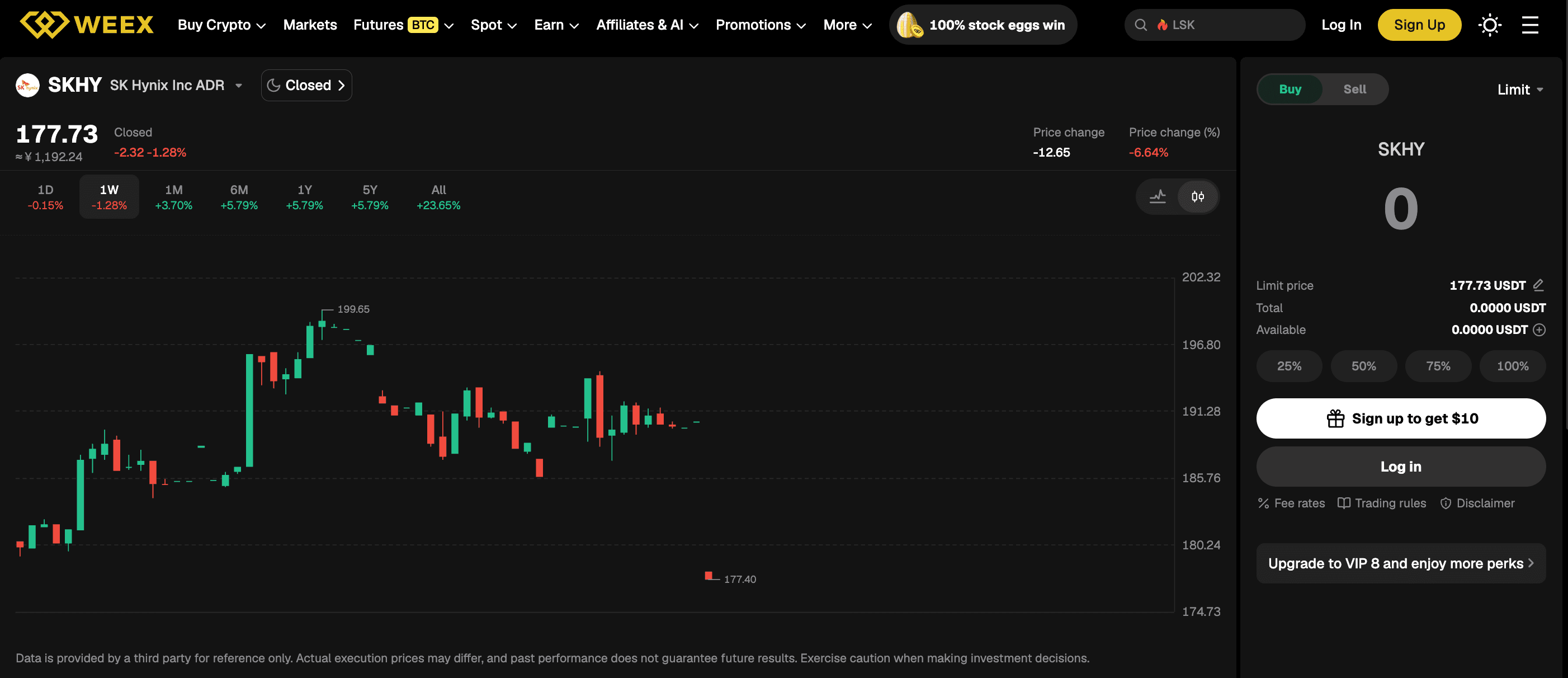 Trading SK Hynix Across Both of These Signals