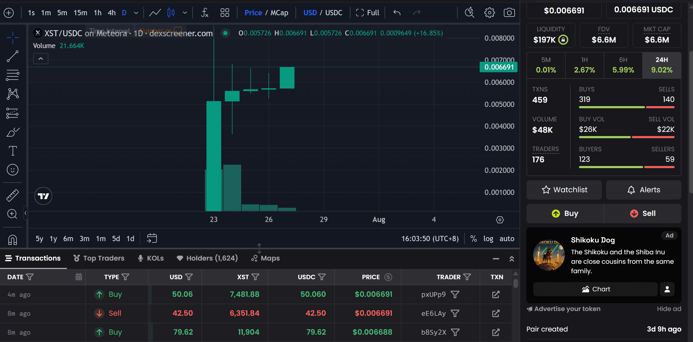 XST Coin 是诈骗吗？XSolut 风险、抛售担忧与价格分析