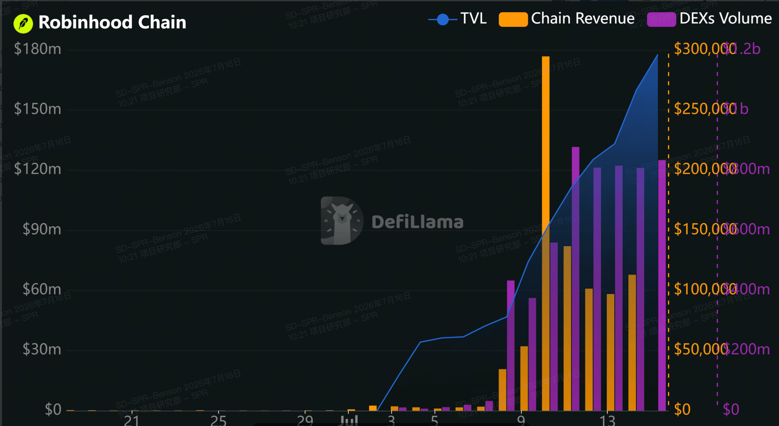 Robinhood Chain Takes Off—What Are the Key Highlights and Opportunities?