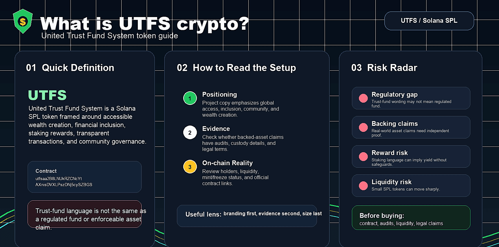 What Is UTFS Crypto? A Guide to United Trust Fund System Coin